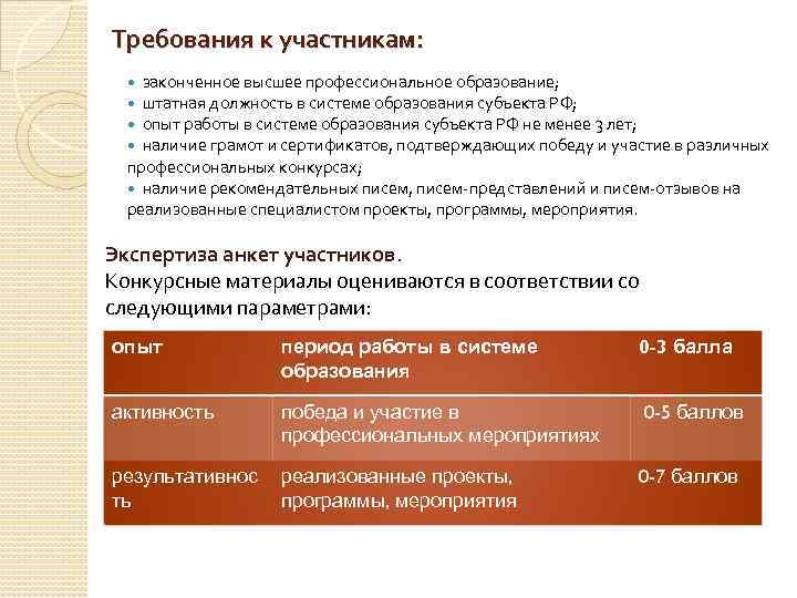 Требования к участникам: законченное высшее профессиональное образование; штатная должность в системе образования субъекта РФ;