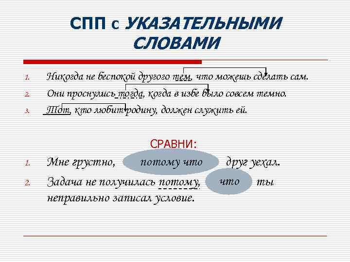 СПП С УКАЗАТЕЛЬНЫМИ СЛОВАМИ 1. 2. 3. Никогда не беспокой другого тем, что можешь