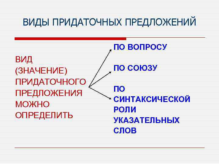 ВИДЫ ПРИДАТОЧНЫХ ПРЕДЛОЖЕНИЙ ПО ВОПРОСУ ВИД (ЗНАЧЕНИЕ) ПРИДАТОЧНОГО ПРЕДЛОЖЕНИЯ МОЖНО ОПРЕДЕЛИТЬ ПО СОЮЗУ ПО