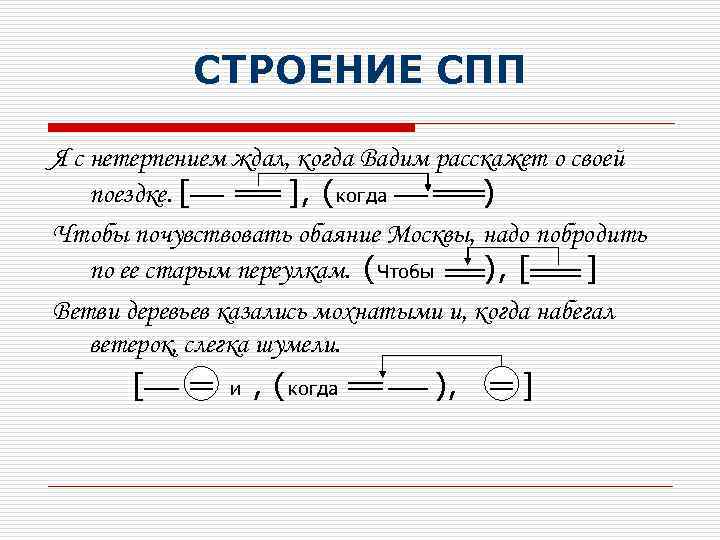 СТРОЕНИЕ СПП Я с нетерпением ждал, когда Вадим расскажет о своей поездке. [ ],