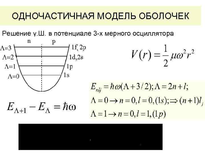 ОДНОЧАСТИЧНАЯ МОДЕЛЬ ОБОЛОЧЕК Решение у. Ш. в потенциале 3 -х мерного осциллятора 