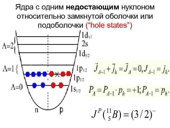 Ядра с одним недостающим нуклоном относительно замкнутой оболочки или подоболочки (“hole states”) 