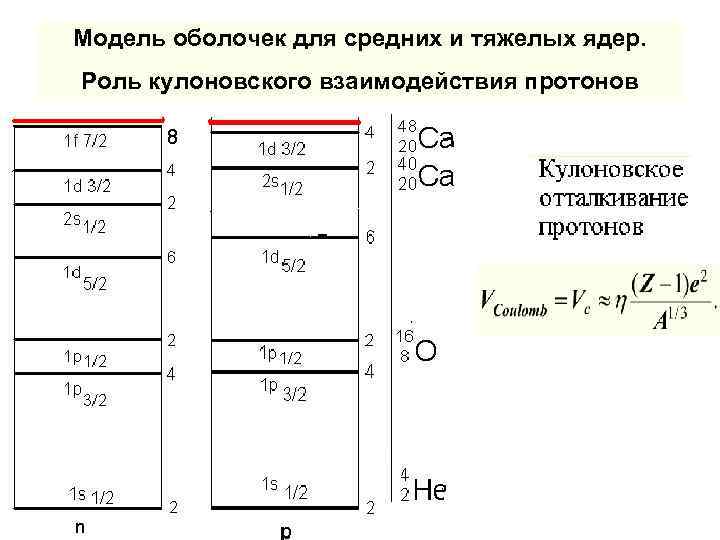 Модель оболочек для средних и тяжелых ядер. Роль кулоновского взаимодействия протонов 