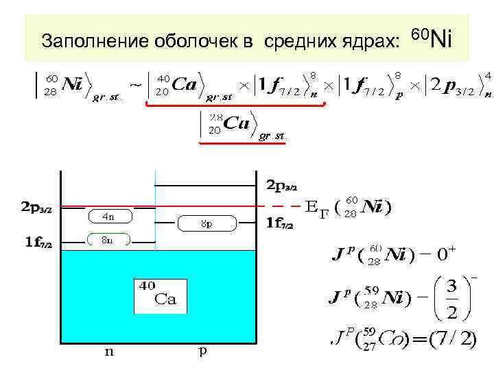 Заполнение оболочек в средних ядрах: 60 Ni 