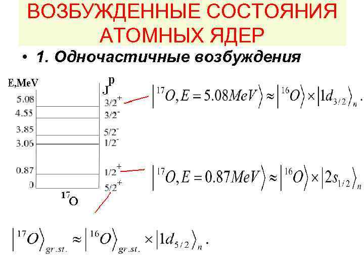 ВОЗБУЖДЕННЫЕ СОСТОЯНИЯ АТОМНЫХ ЯДЕР • 1. Одночастичные возбуждения 