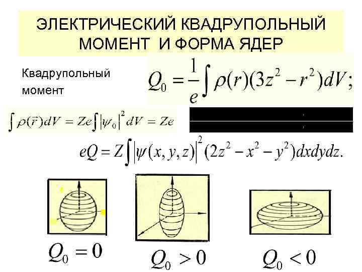 ЭЛЕКТРИЧЕСКИЙ КВАДРУПОЛЬНЫЙ МОМЕНТ И ФОРМА ЯДЕР Квадрупольный момент 