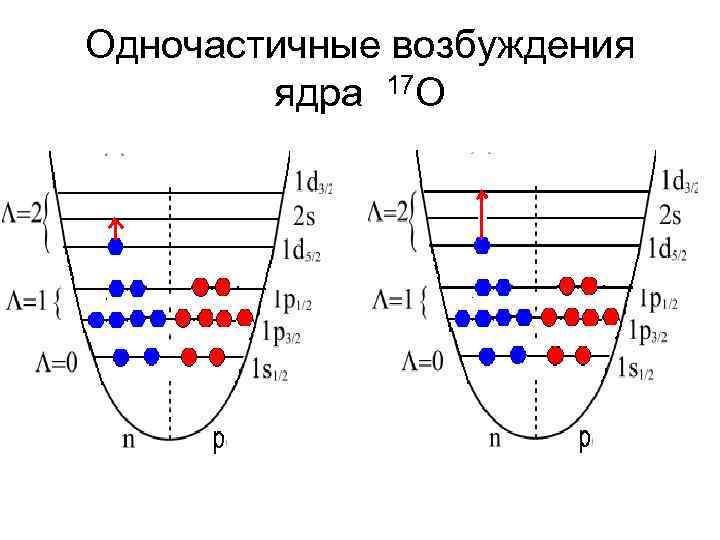 Одночастичные возбуждения ядра 17 О 