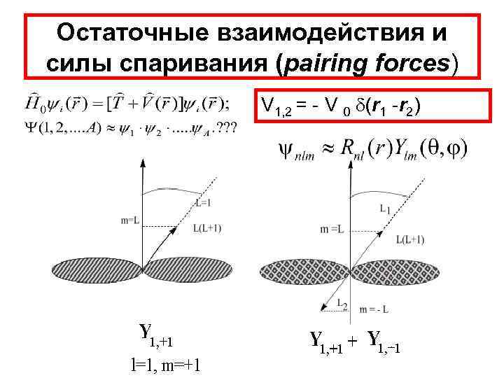 Остаточные взаимодействия и силы спаривания (pairing forces) V 1, 2 = - V 0