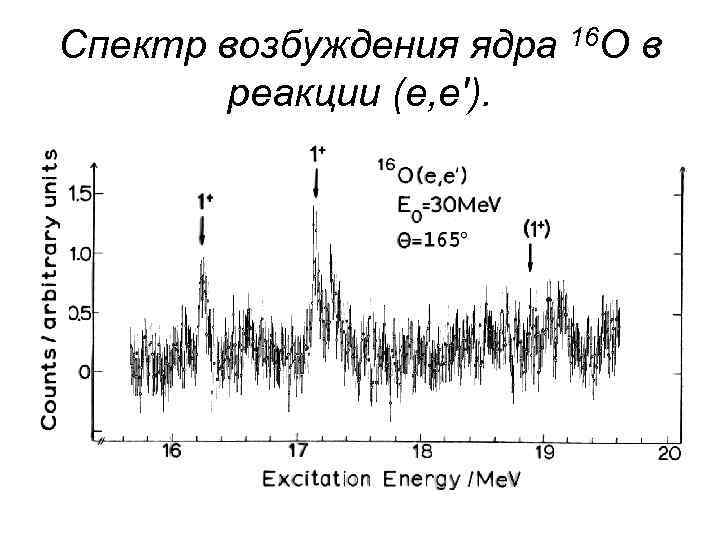 Спектр возбуждения ядра 16 O в реакции (e, e'). 