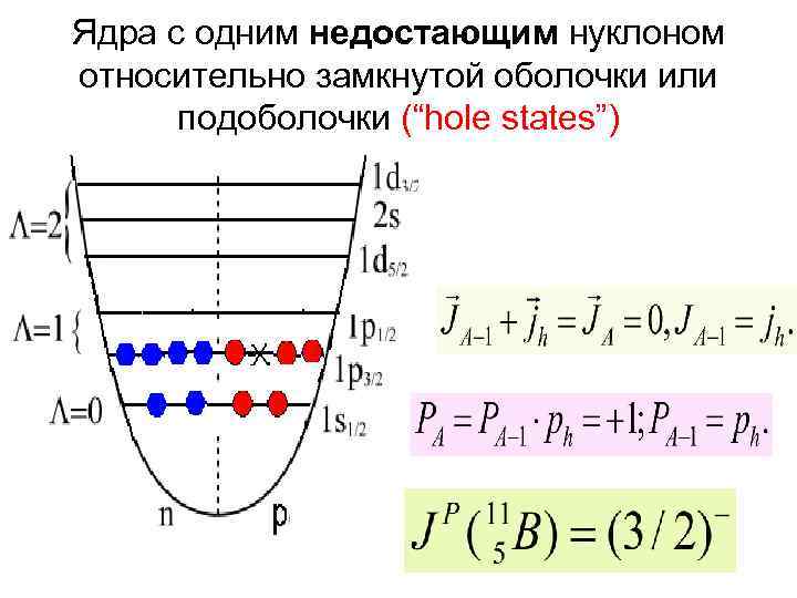 Ядра с одним недостающим нуклоном относительно замкнутой оболочки или подоболочки (“hole states”) 