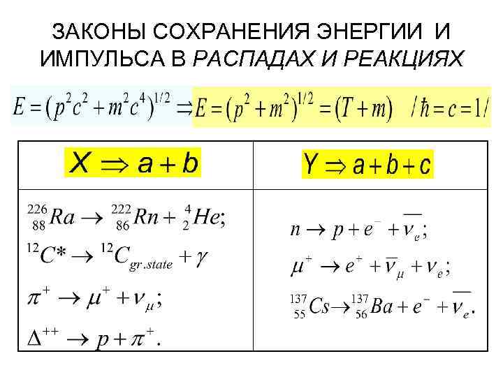 ЗАКОНЫ СОХРАНЕНИЯ ЭНЕРГИИ И ИМПУЛЬСА В РАСПАДАХ И РЕАКЦИЯХ 