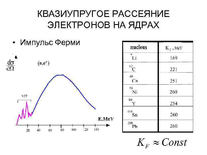 КВАЗИУПРУГОЕ РАССЕЯНИЕ ЭЛЕКТРОНОВ НА ЯДРАХ • Импульс Ферми 