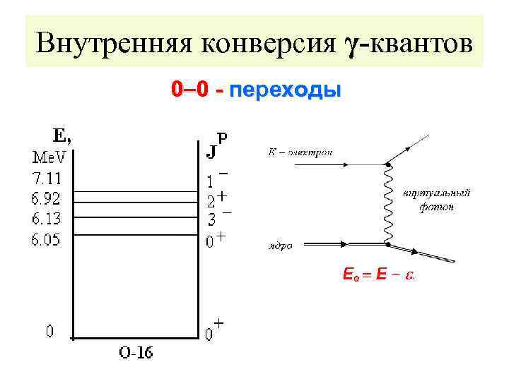 Процесс внутренней конверсии описывается схемой