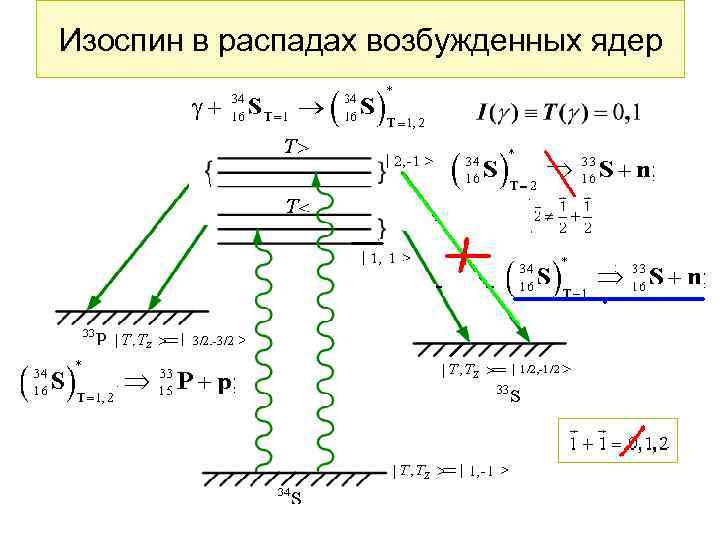 Рисунок реакции открытия протона