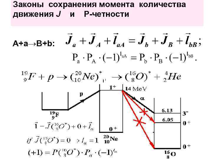 Законы сохранения момента количества движения J и Р-четности A+a→B+b: 