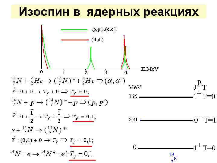 Изоспин в ядерных реакциях 