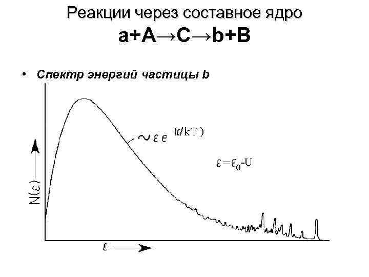 Реакции через составное ядро a+A→C→b+B • Спектр энергий частицы b 