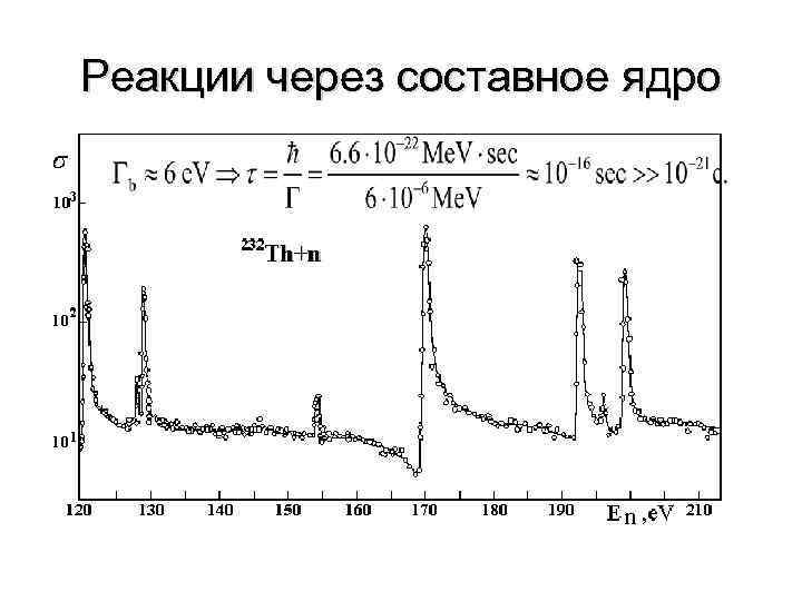 Реакции через составное ядро 