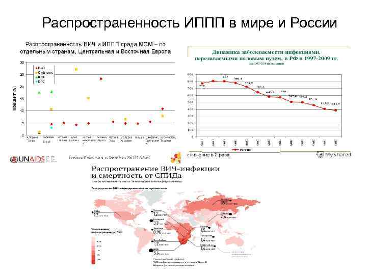 Распространенность ИППП в мире и России 