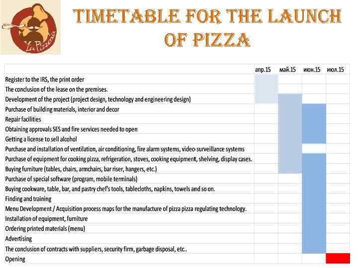 timetable for the launch of pizza 