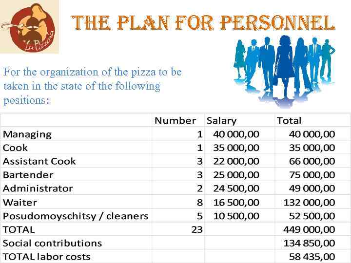 the plan for personnel For the organization of the pizza to be taken in