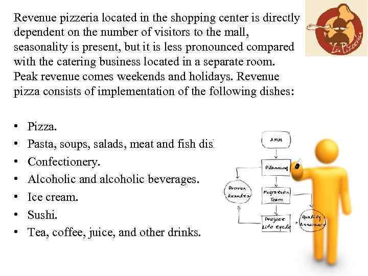 Revenue pizzeria located in the shopping center is directly dependent on the number of