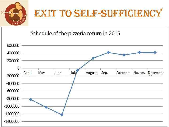 exit to self-sufficiency 