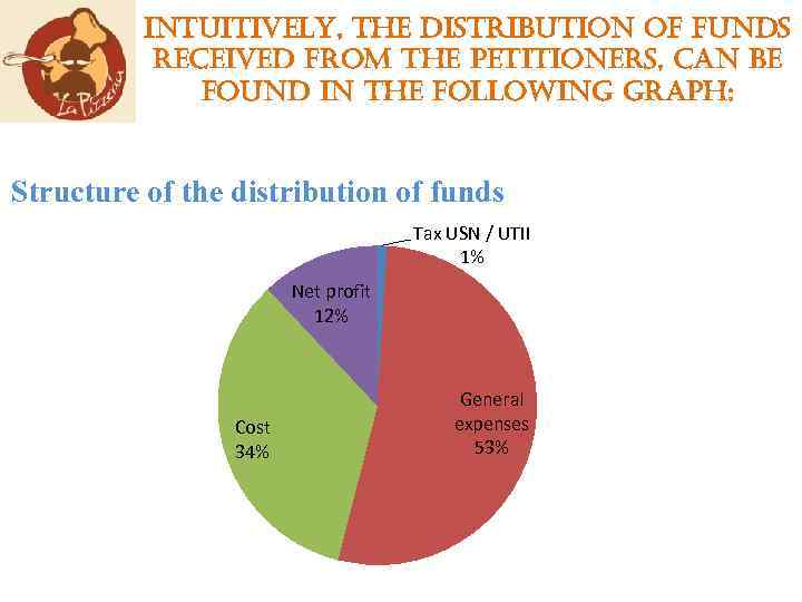 intuitively, the distribution of funds received from the petitioners, can be found in the