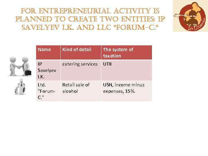 For entrepreneurial activity is planned to create two entities: ip savelyev i. K. and