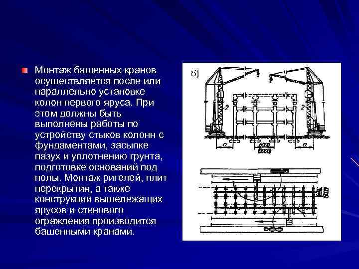 Монтаж башенных кранов осуществляется после или параллельно установке колон первого яруса. При этом должны