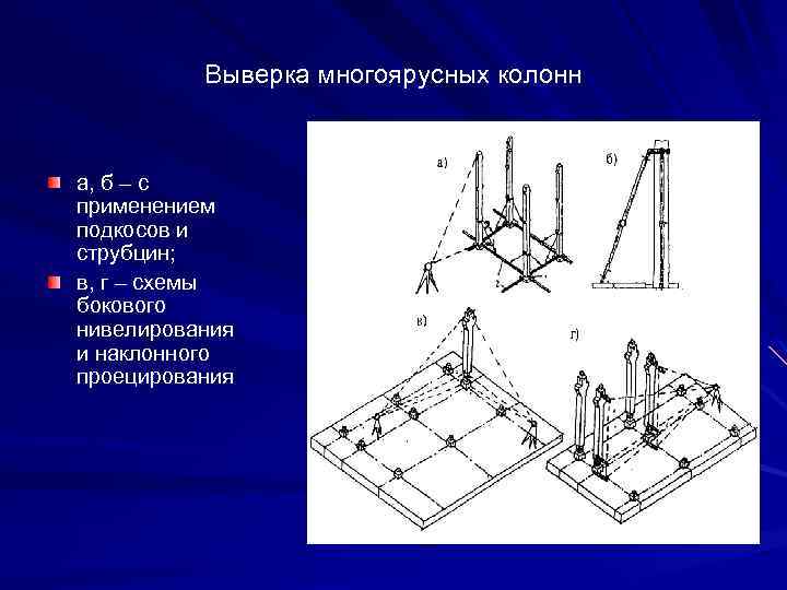 Выверка многоярусных колонн а, б – с применением подкосов и струбцин; в, г –