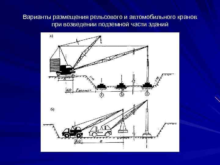 Варианты размещения рельсового и автомобильного кранов при возведении подземной части зданий 