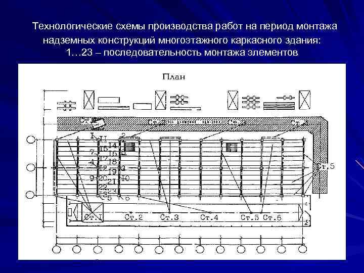 Технологические схемы производства работ на период монтажа надземных конструкций многоэтажного каркасного здания: 1… 23