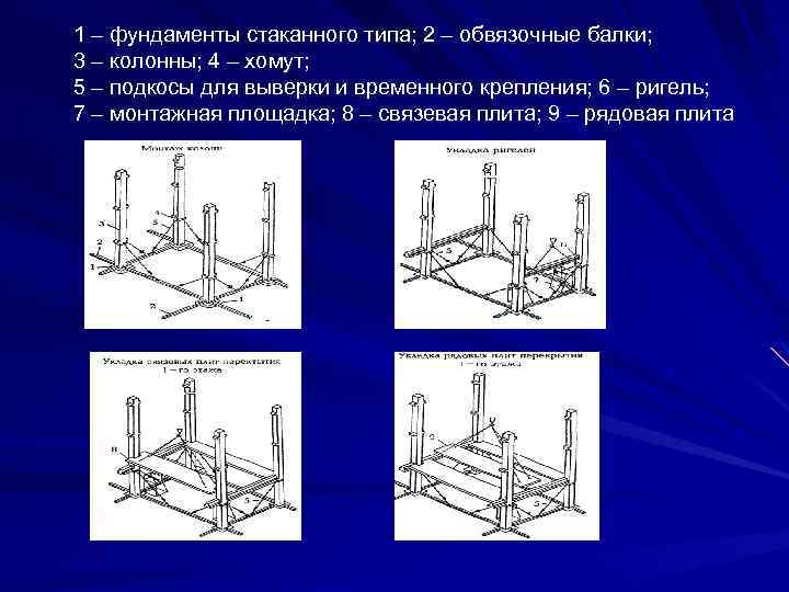 1 – фундаменты стаканного типа; 2 – обвязочные балки; 3 – колонны; 4 –