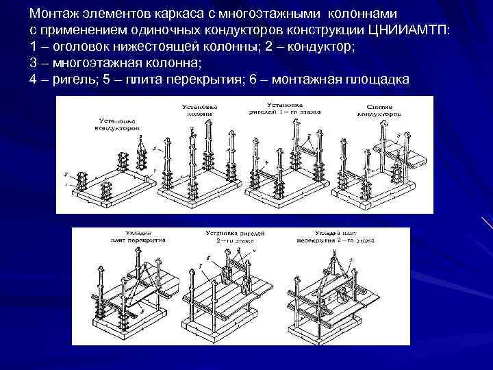 Монтаж элементов каркаса с многоэтажными колоннами с применением одиночных кондукторов конструкции ЦНИИАМТП: 1 –