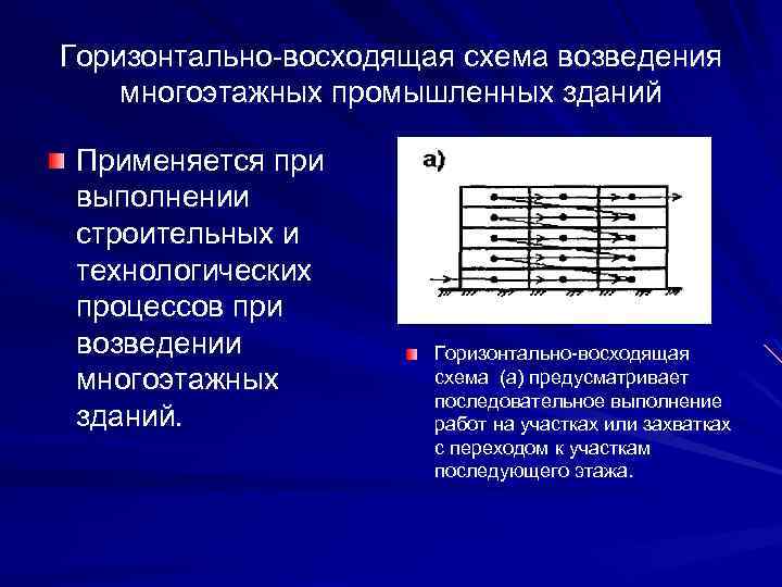 Горизонтально-восходящая схема возведения многоэтажных промышленных зданий Применяется при выполнении строительных и технологических процессов при