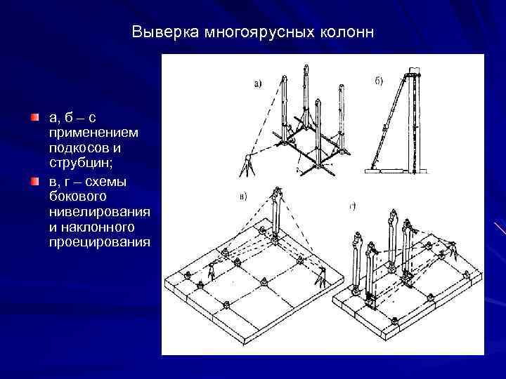 Выверка многоярусных колонн а, б – с применением подкосов и струбцин; в, г –