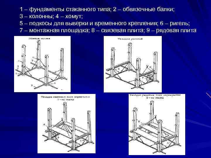1 – фундаменты стаканного типа; 2 – обвязочные балки; 3 – колонны; 4 –