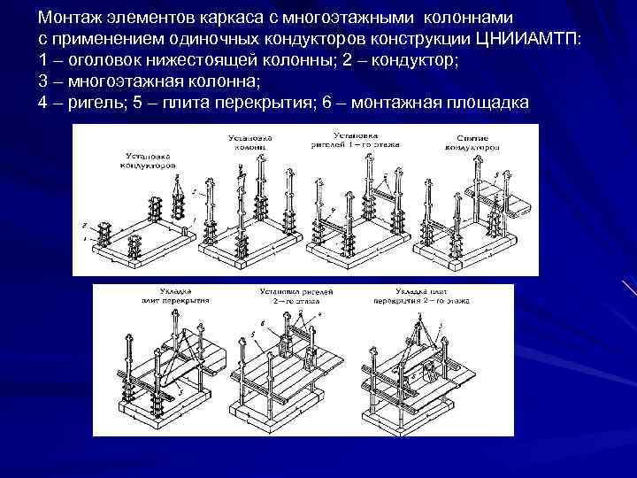 Монтаж элементов каркаса с многоэтажными колоннами с применением одиночных кондукторов конструкции ЦНИИАМТП: 1 –
