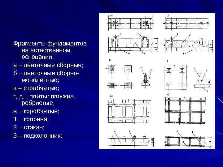 Фрагменты фундаментов на естественном основании: а – ленточные сборные; б – ленточные сборномонолитные; в