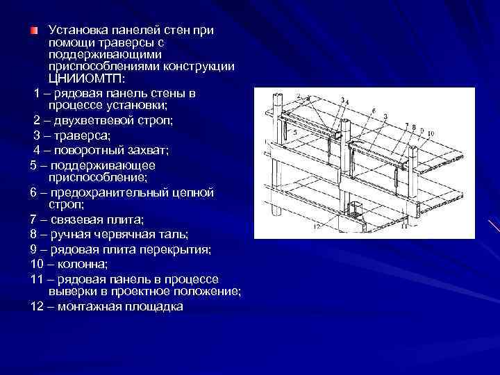 Установка панелей стен при помощи траверсы с поддерживающими приспособлениями конструкции ЦНИИОМТП: 1 – рядовая