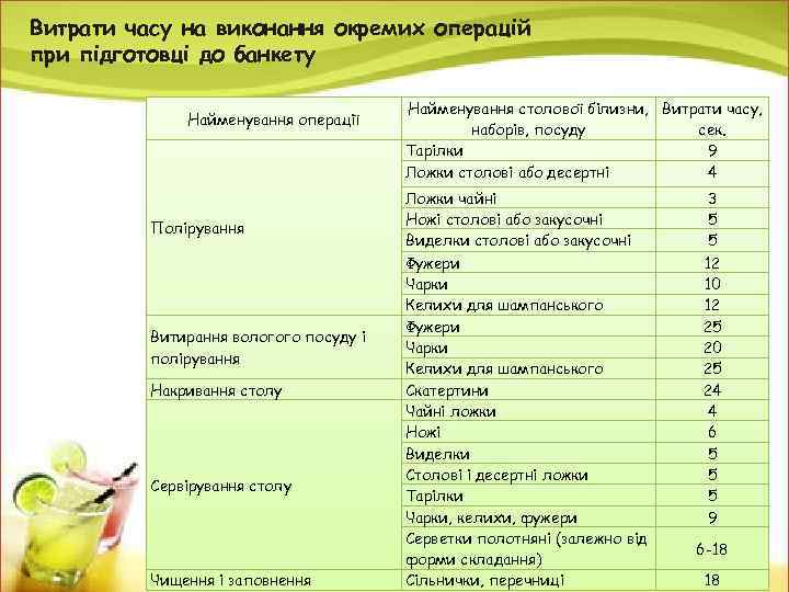 Витрати часу на виконання окремих операцій при підготовці до банкету Найменування операції Найменування столової