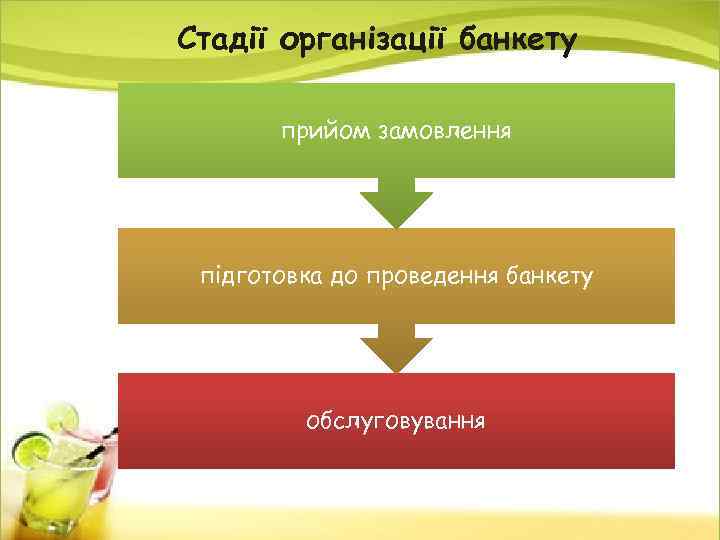 Стадії організації банкету прийом замовлення підготовка до проведення банкету обслуговування 