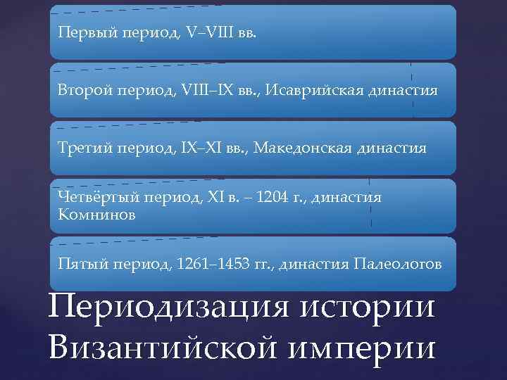 Первый период, V–VIII вв. Второй период, VIII–IX вв. , Исаврийская династия Третий период, IX–XI