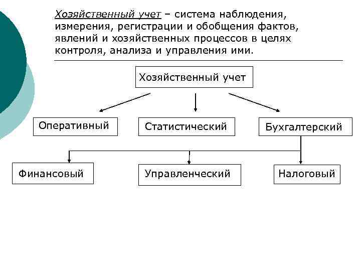 Обобщите факты. Хоз учет это система наблюдения. Роль хозяйственного учета. Хозяйственный учет это. Сущность хозяйственного учета.