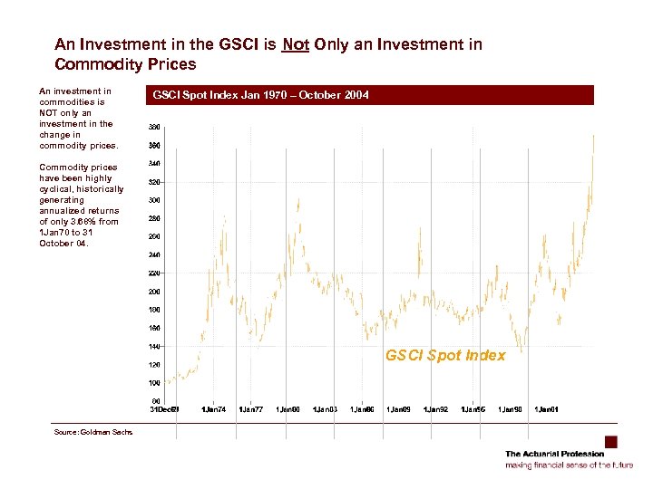 An Investment in the GSCI is Not Only an Investment in Commodity Prices An