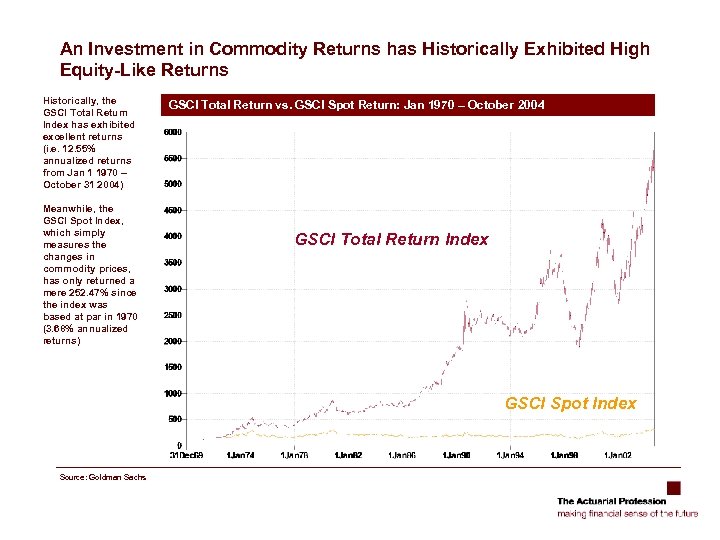 An Investment in Commodity Returns has Historically Exhibited High Equity-Like Returns Historically, the GSCI