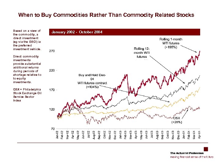 When to Buy Commodities Rather Than Commodity Related Stocks Based on a view of