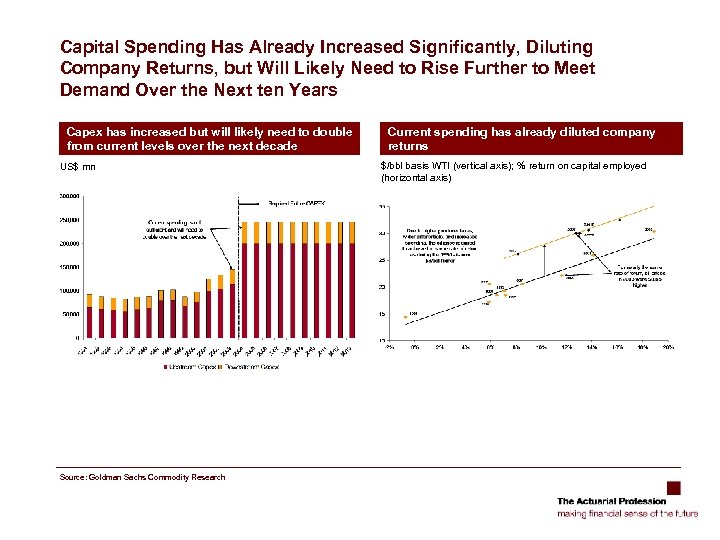 Capital Spending Has Already Increased Significantly, Diluting Company Returns, but Will Likely Need to