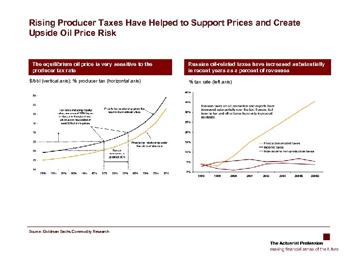 Rising Producer Taxes Have Helped to Support Prices and Create Upside Oil Price Risk